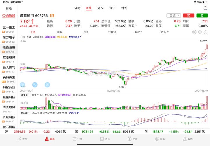 股票行情走势分析_中国经济全面分析_长远眼光看待经济波动