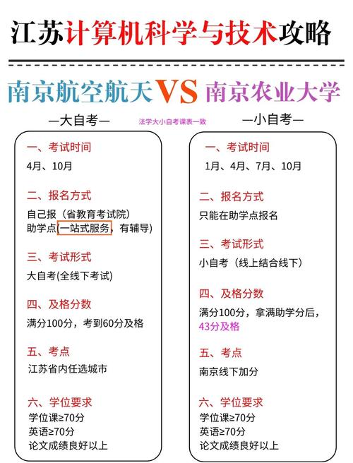 南京财经大学自考吧_江苏自考本科学校名单_江苏自考本科计算机专业课程