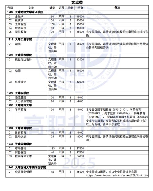 天津中专学校有哪些专业_天津2025年技工院校招生计划_天津技工院校招生名额