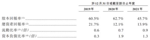 拓客留客难与突击分红2000多万:乓乓响上市容易吗?
