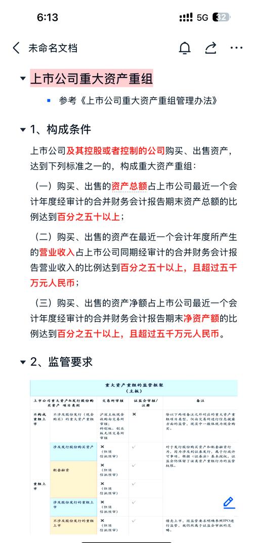 重大资产重组发行股份购资产及配套融资定价规定介绍