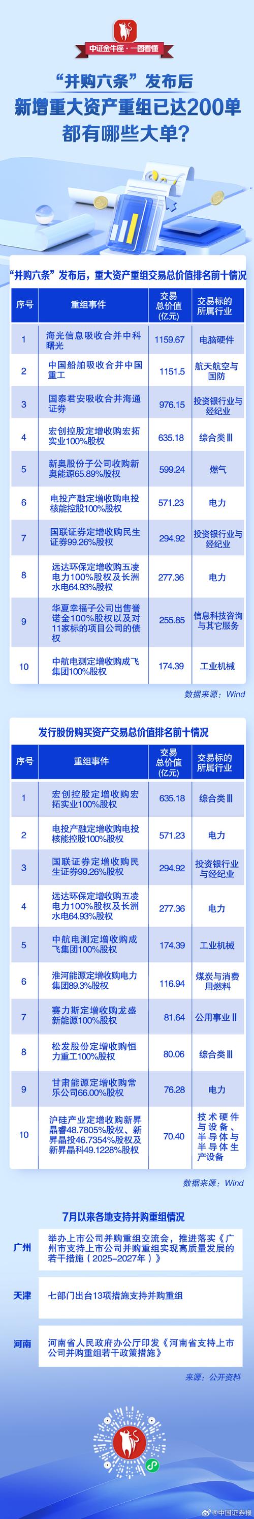 发行股份购买资产定价方法_重大资产重组定价方式_重组增发定价