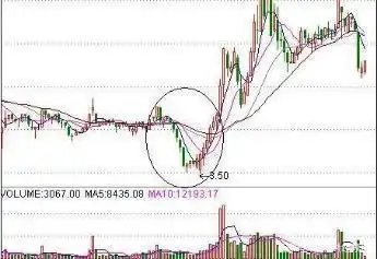 涨停回马枪战法_龙头股洗盘方式_龙回头战法