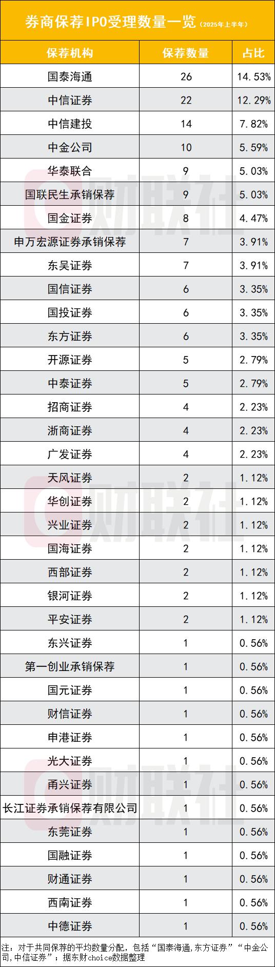 ipo排队是指_北交所受理高峰原因_A股IPO受理增长