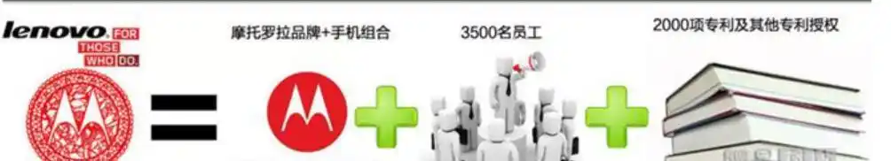 联想何时收购摩托罗拉_摩托罗拉移动收购案例分析_联想收购摩托罗拉移动