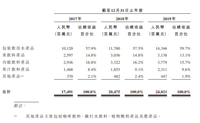 创业板注册制20%涨跌停影响分析_IPO排队企业名单2020_ipo排队是指