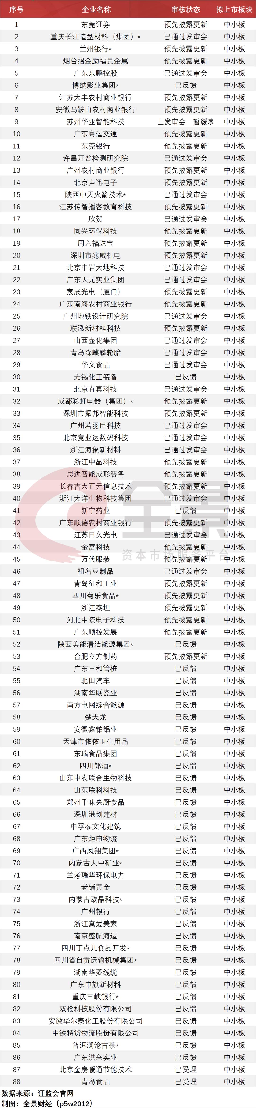 IPO排队企业名单2020_ipo排队是指_创业板注册制20%涨跌停影响分析