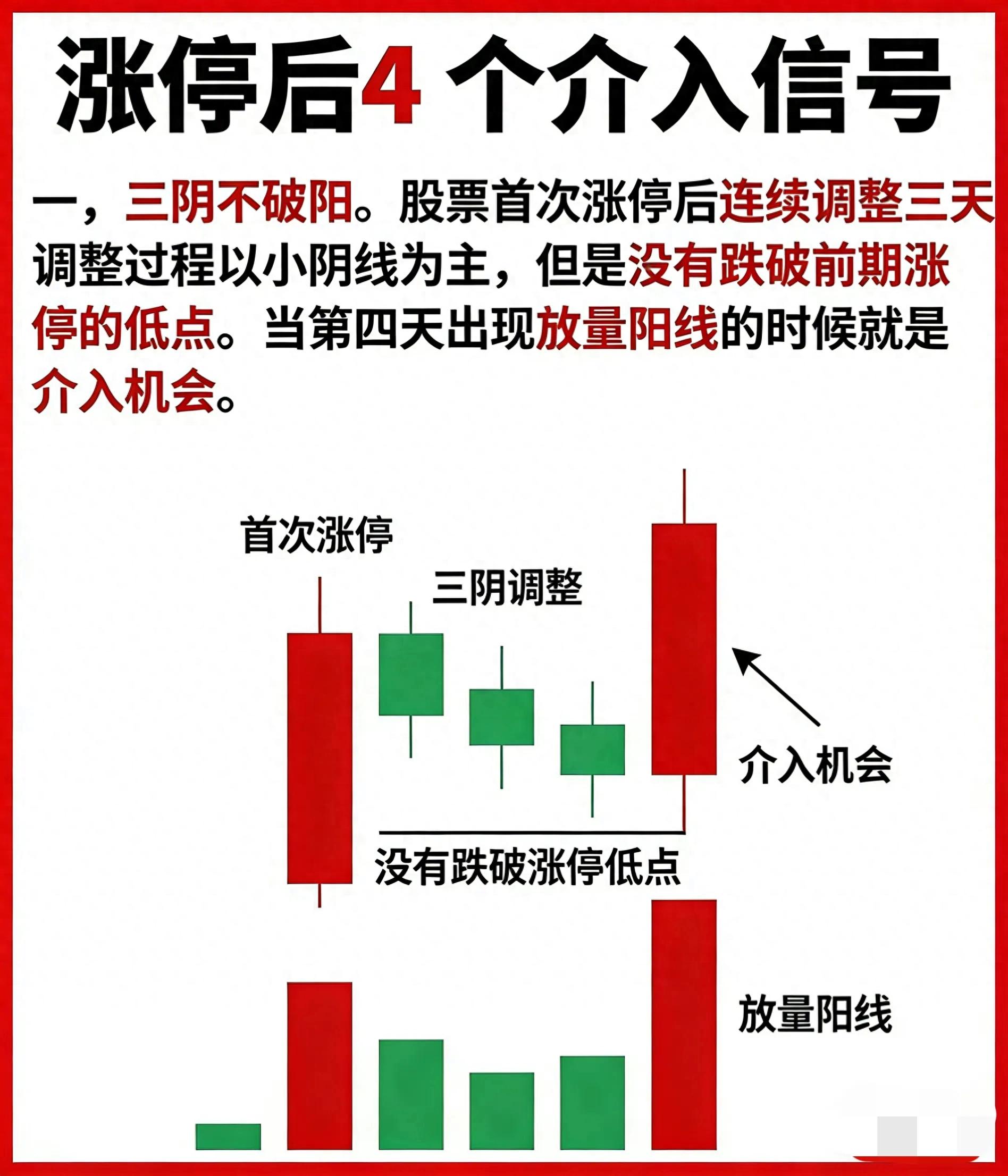 涨停后别急着追，等回调这4个信号再出手