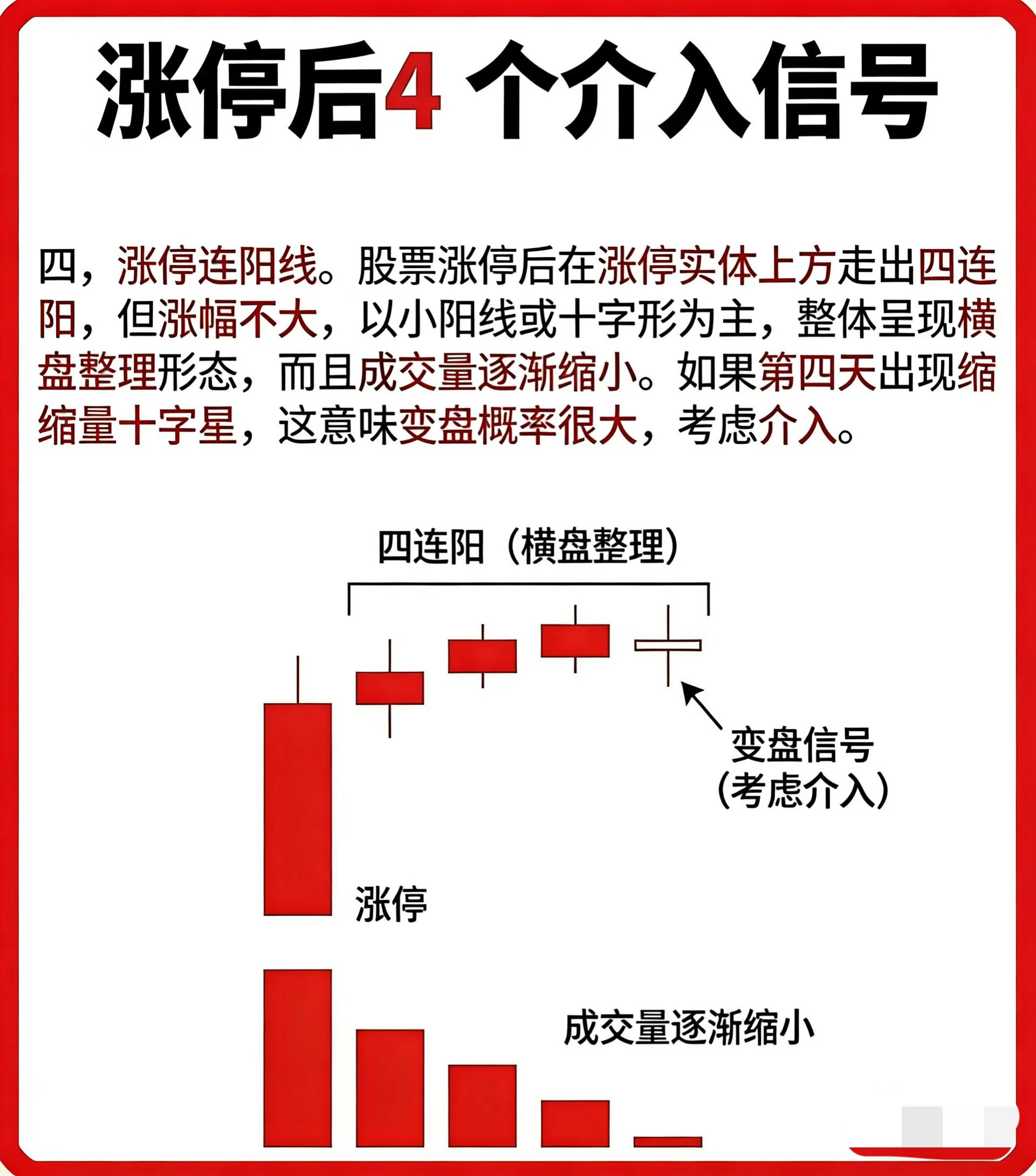 涨停后介入信号_三阴不破阳_股票涨停是好是坏