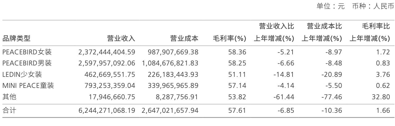 太平鸟 静默期_太平鸟组织架构调整_太平鸟业绩下滑