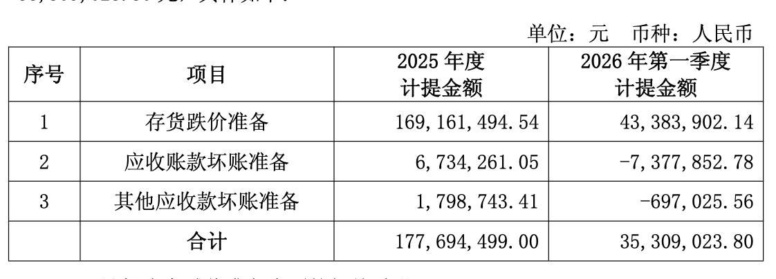 太平鸟 静默期_太平鸟组织架构调整_太平鸟业绩下滑