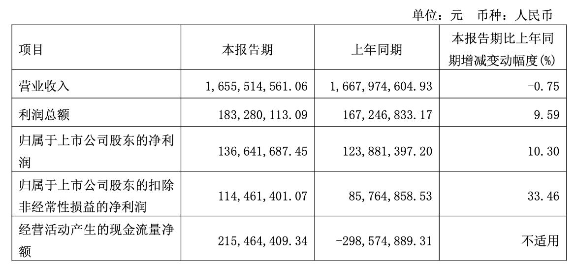 太平鸟 静默期_太平鸟组织架构调整_太平鸟业绩下滑