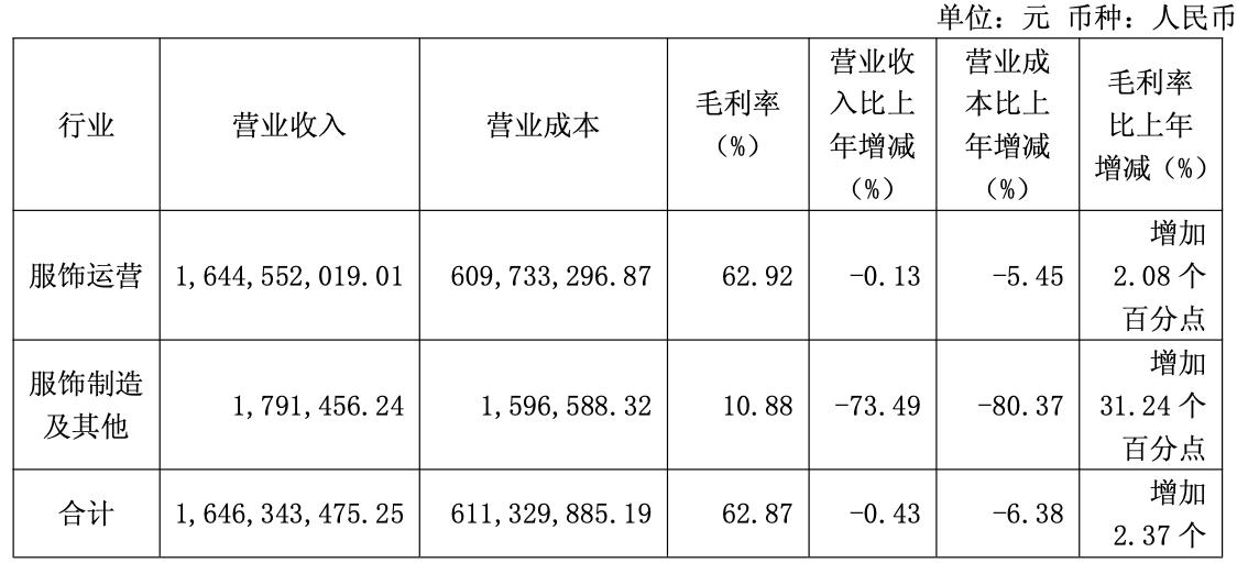太平鸟组织架构调整_太平鸟业绩下滑_太平鸟 静默期
