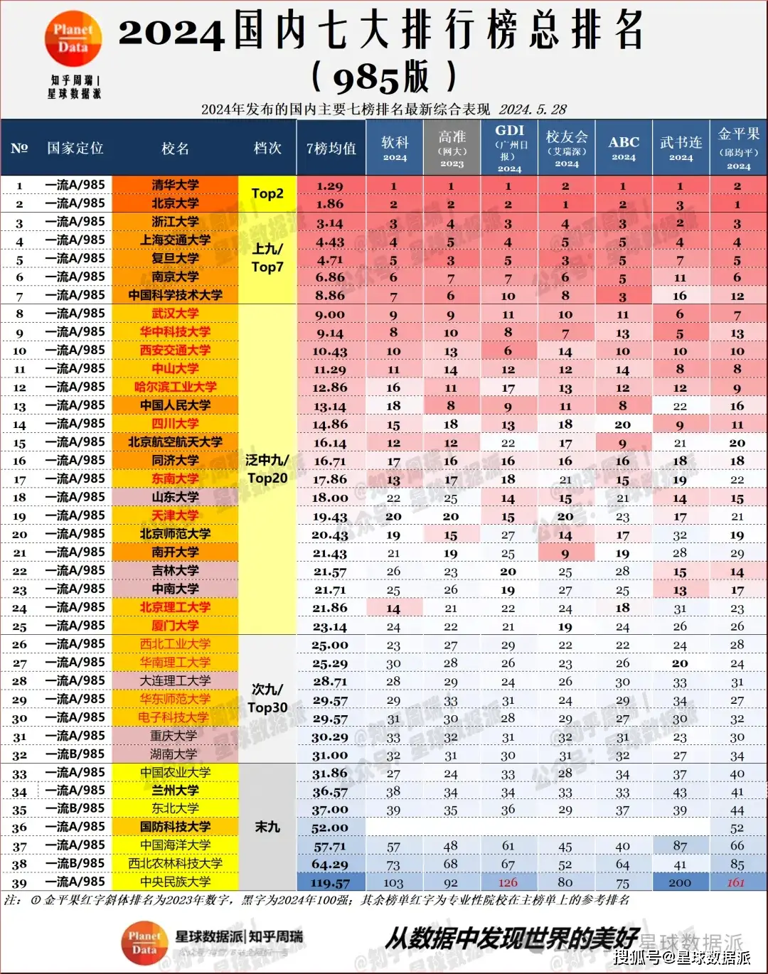 地方高校排名_中国大学排行榜 2024年 985高校排名