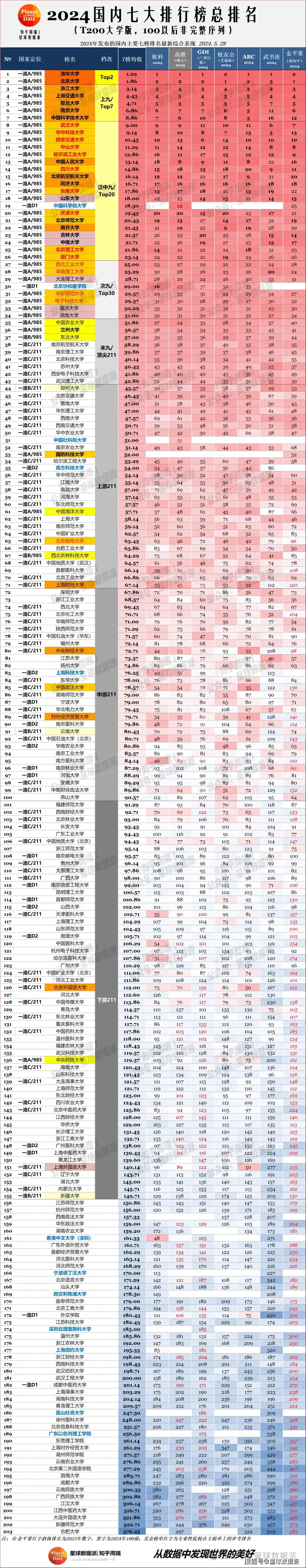 地方高校排名_中国大学排行榜 2024年 985高校排名