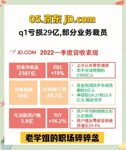 百度2019Q1财报公布，营收增长却现亏损，还有重要人事调整