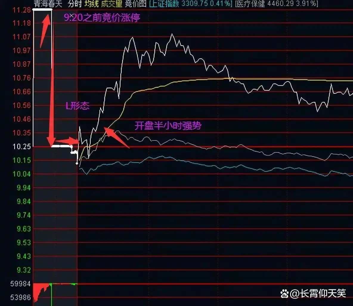 龙头股洗盘方式_止损技巧_投资策略