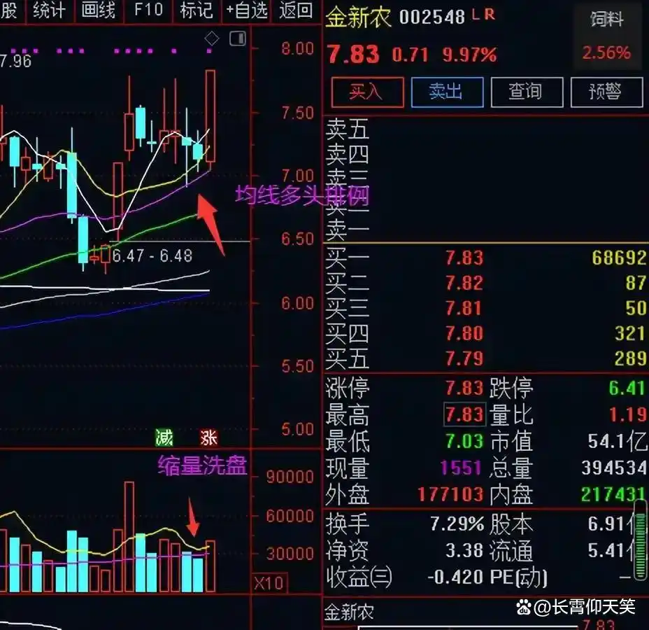 龙头股洗盘方式_投资策略_止损技巧