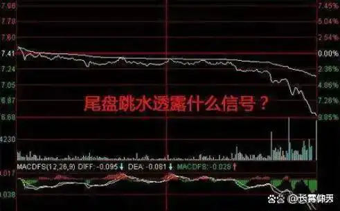 止损技巧_投资策略_龙头股洗盘方式