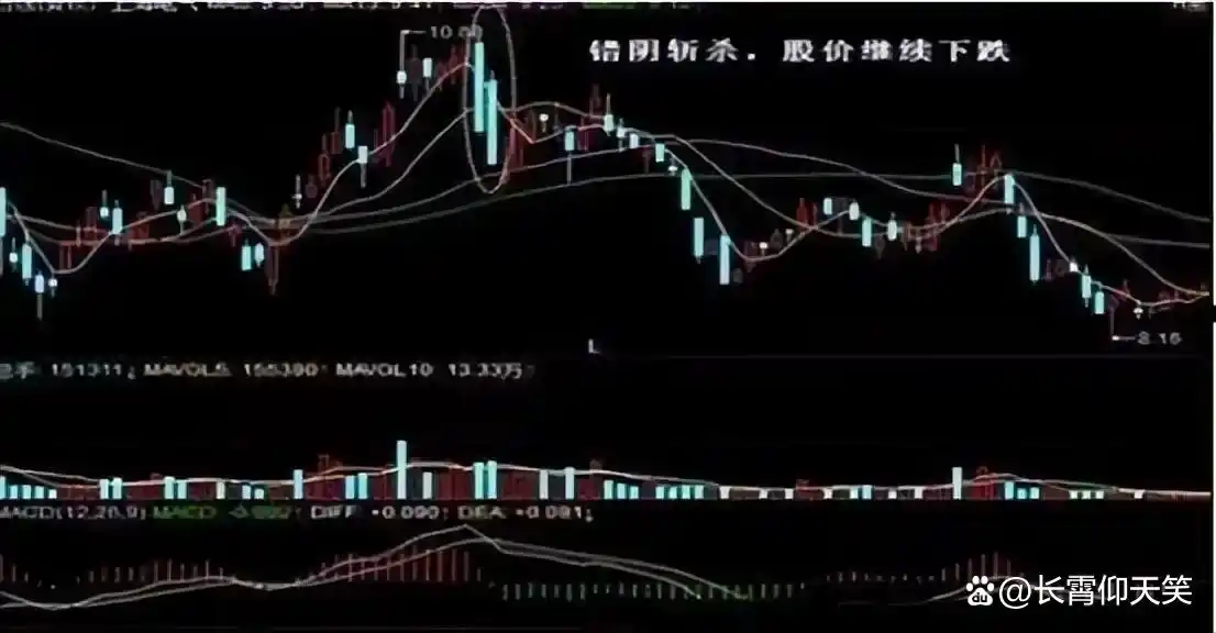 止损技巧_龙头股洗盘方式_投资策略