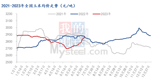 维生素市场行情分析_维生素近期价格走势_维生素价格走势预测