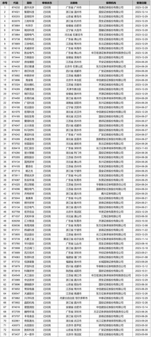 IPO排队数量激增_科创板注册制审核制度完善_ipo排队是指