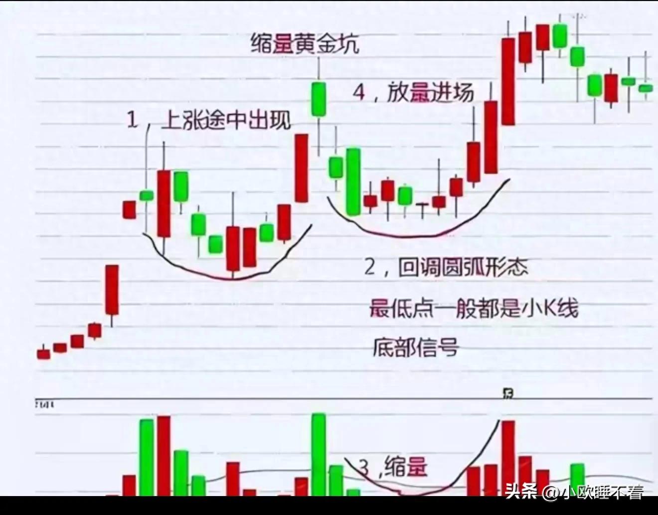 股票涨停后跌了怎么办？游资教你抓黄金坑