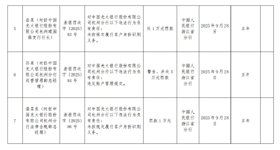 中国光大银行杭州分行行政处罚_杭州光大银行支行查询_违反金融统计管理规定罚款