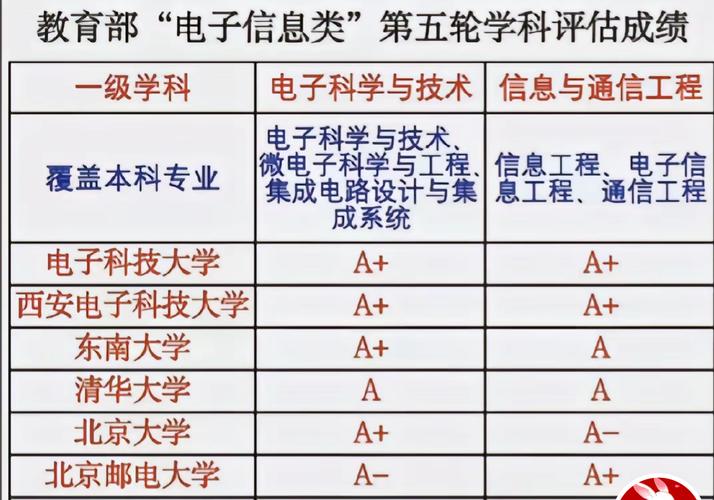 地方高校排名_第五轮学科评估结果预测_高校冲击A类学科目标