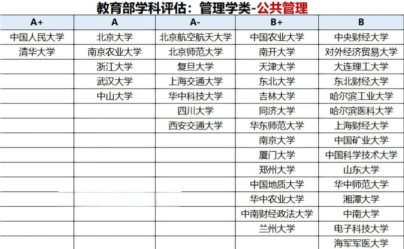 高校冲击A类学科目标_地方高校排名_第五轮学科评估结果预测