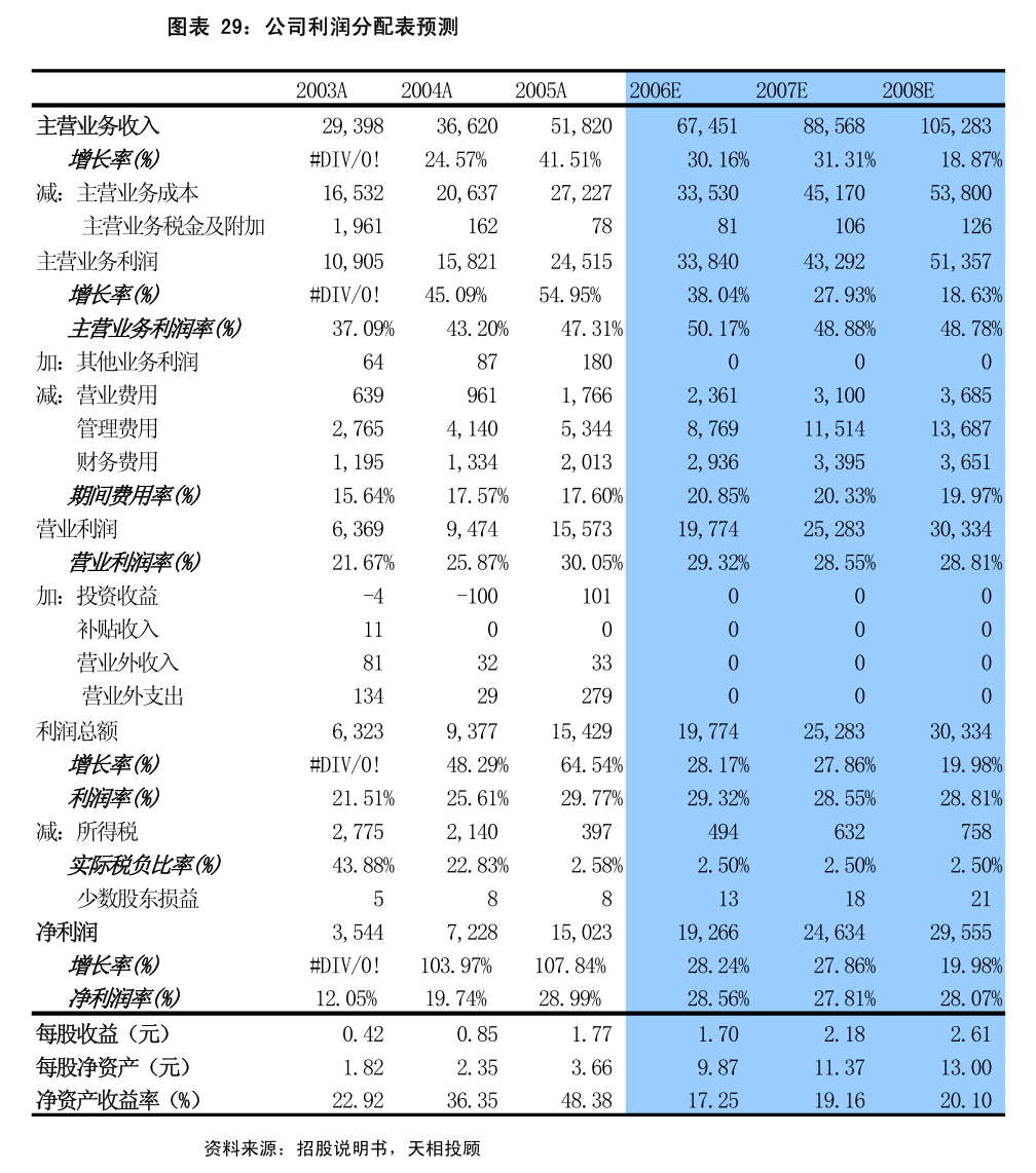 亿阳信通警示函公告_沈阳亿阳信通怎么样_亿阳信通行政监管措施