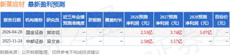 新莱应材年报_新莱应材半导体业务增长_新莱应材液冷系统布局