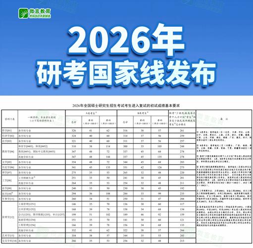 新疆大学历年录取成绩查询：考生必看分数线