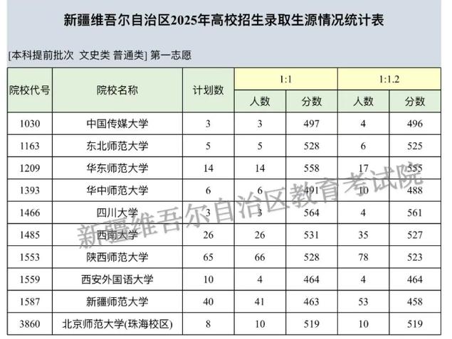 新疆大学经济与管理学院2025年硕士研究生复试录取细则_经济与管理学院2025年硕士研究生复试录取办法_新疆大学历年录取成绩查询