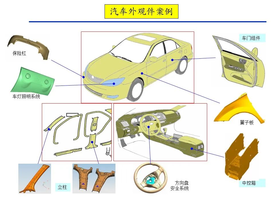 两板模 三板模_塑胶制品分类 外观件 结构件_模具含义 二板模 三板模