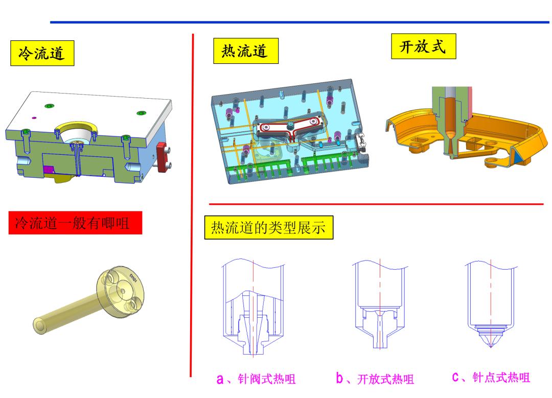 塑胶制品分类 外观件 结构件_两板模 三板模_模具含义 二板模 三板模