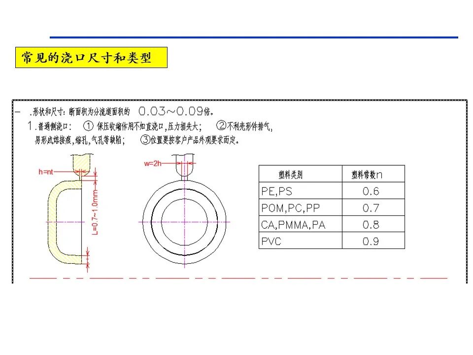 塑胶制品分类 外观件 结构件_模具含义 二板模 三板模_两板模 三板模