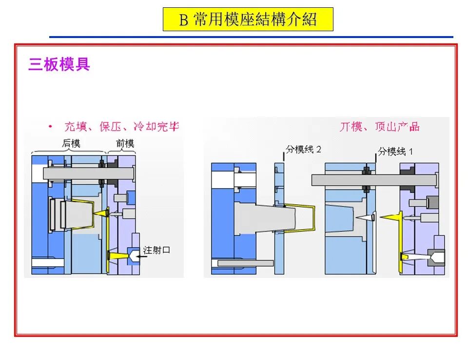 模具含义 二板模 三板模_两板模 三板模_塑胶制品分类 外观件 结构件