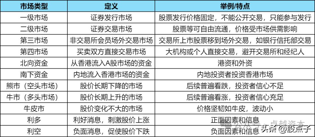 A股股票交易制度_a股 b股 h股 n股 s股_B股股票交易制度