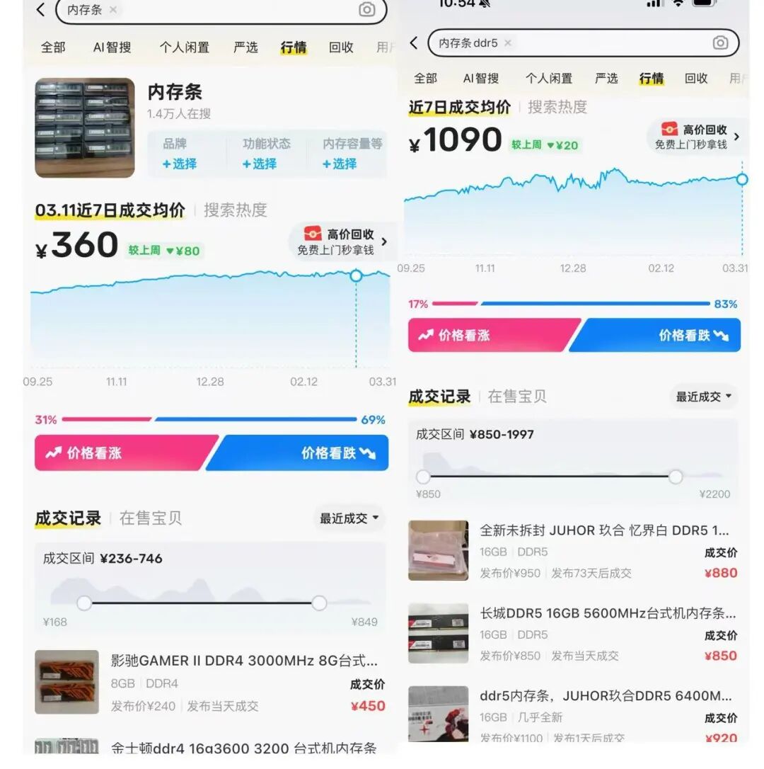 内存价格回落，主流内存条价格大幅下跌，市场现降价潮