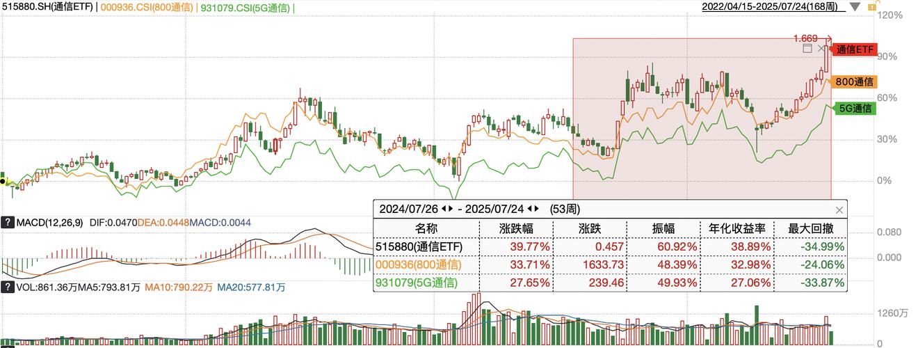 中小创强势冲锋_沪综指重返年线_放量突破年线缩量回调