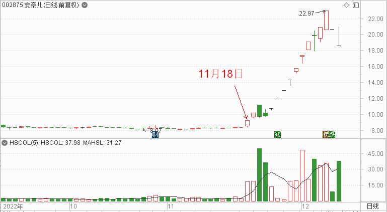 掘金投资大赛热身赛_股票模拟交易软件下载_每日经济新闻App模拟炒股比赛