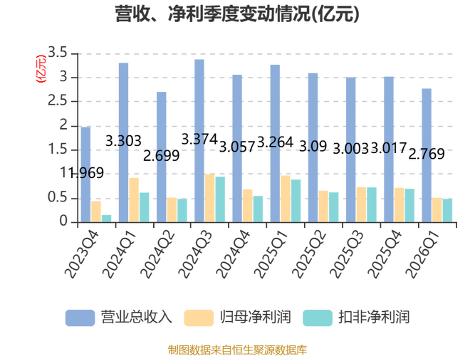 维生素D3概念股成交排名 花园生物居首