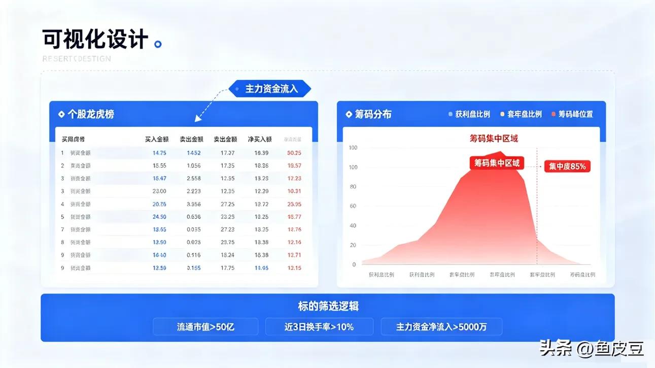 同花顺20分钟复盘体系_同花顺l2安卓破解2026_职业交易者精准选股方法