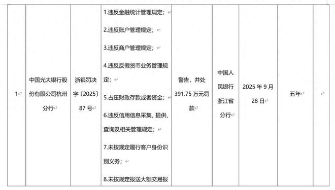 杭州光大银行支行查询_光大银行反假货币违规处罚_光大银行杭州分行金融统计违法