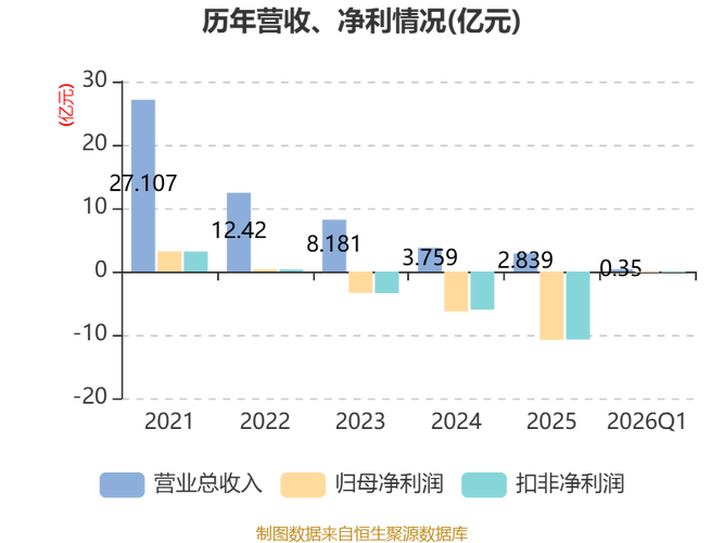 必须发布业绩预告_ST东珠业绩预告违规_ST东珠退市风险警示