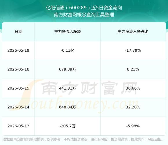 内控否定事项合同终止问询回复_亿阳信通2022年度报告信息披露监管问询函回复_沈阳亿阳信通怎么样