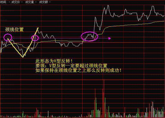 分时图分析_黄白线含义_分时最佳买点指标
