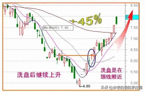 洗盘出货承接力度_主力博弈承接力度的密码_股票洗盘与出货