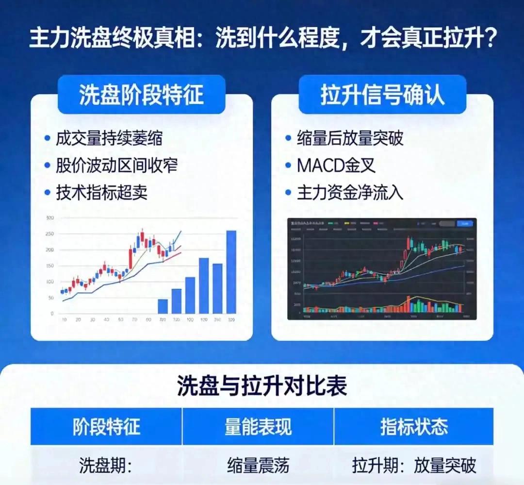 炒股常被主力洗盘拿捏？一文带你识破主力洗盘与出货真相